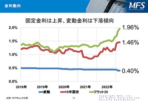 マイナス金利解除で住宅ローン変動金利はどうなる 変動金利の“4パターンの決め方”とは ライブドアニュース