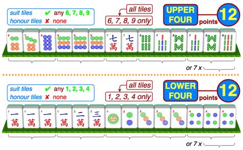 Common Fan Tile Types Mahjong Picture Guide