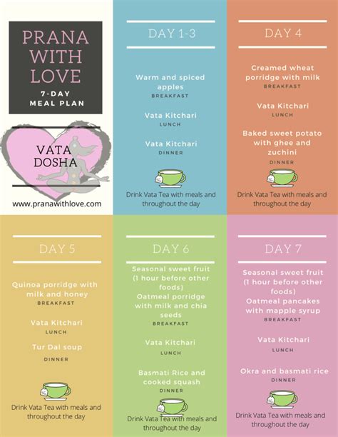 Free Ayurvedic Meal Plan For Vata Dosha Prana