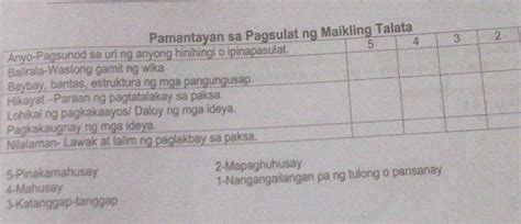 Halimbawa Ng Rubrics Sa Pagsulat Ng Talata Sahida Hot Sex Picture