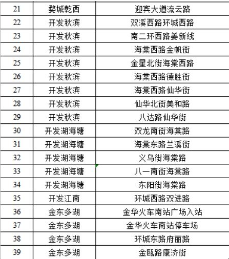 注意！金华新增39处未系安全带抓拍点位浙江在线金华频道