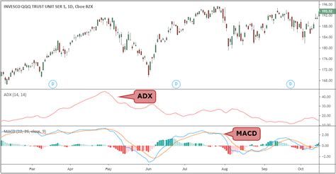 Successful QQQ Options Trading System