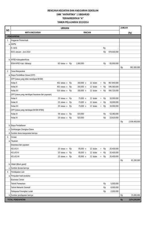 Pdf Contoh Rapbs Smk Jawa Timur Dokumen Tips