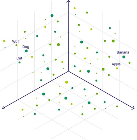 A Gentle Introduction To Vector Databases Weaviate