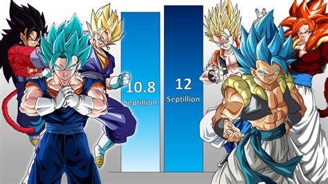 Vegito Vs Gogeta Power Levels All Forms Dragon Ball Z Gt Super