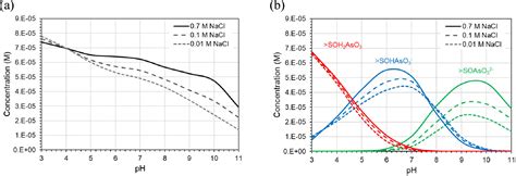 Teaching Adsorption Chemistry By Constructing Surface Complexation