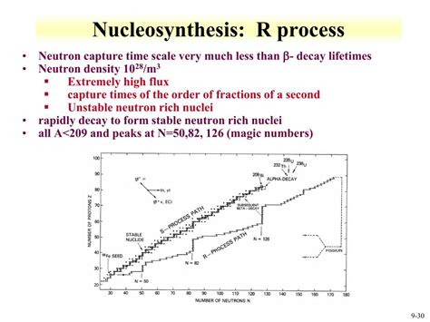 Ppt Rfss Lecture 9 Nuclear Reactions Powerpoint Presentation Free