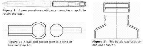 Cantilever Snap Fit Design Guide Best