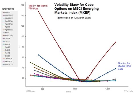 New Cboe® Msci® Index Tools To Track And Manage Global Equity Exposure