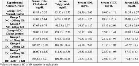 Vldl Cholesterol Levels Chart