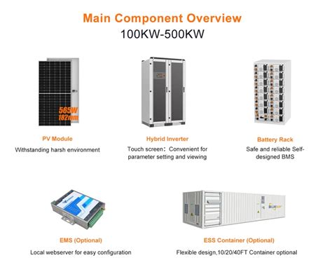 Bluesun Ft Ft Container Industrial Solar Energy System Kw Mw