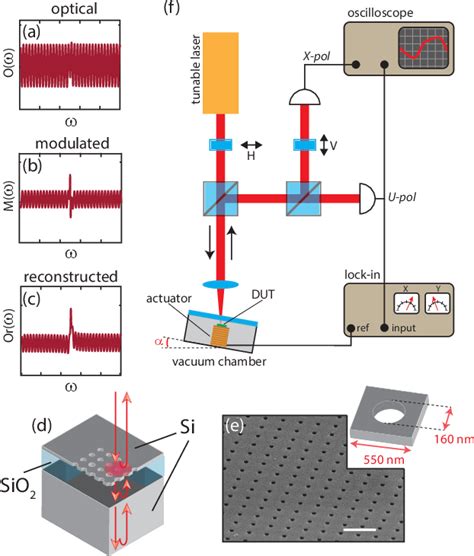 Figure From Optomechanical Modulation Spectroscopy Of Bound States In