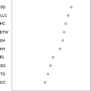 Variable Importance Plot For Predictor Variables From Random Forest