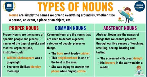 What Is A Common Noun And Proper Noun Definition At Stuart Gilley Blog