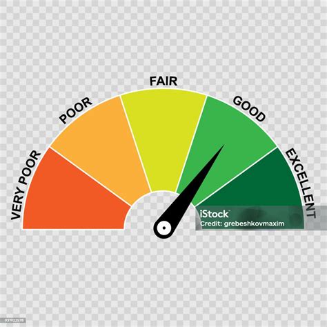 Credit Score Gauge Stock Illustration Download Image Now Credit