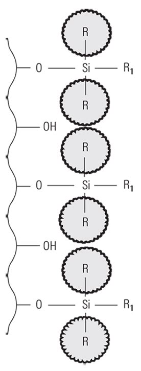 Zorbax Stablebond Agilent