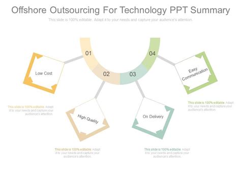 Offshore Outsourcing For Technology Ppt Summary PowerPoint