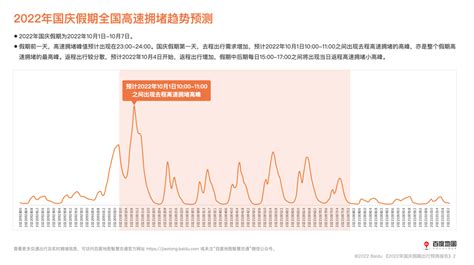 百度地图发布2022国庆假期出行预测报告 中国旅游新闻网