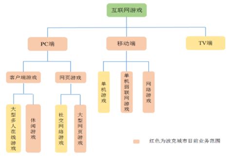 互联网游戏概述 中为观察 中为咨询中国最为专业的行业市场调查研究咨询机构公司