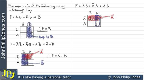 Karnaugh Map Examples (2 variables) - YouTube