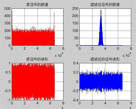 Matlab语音信号处理系统gui Csdn博客