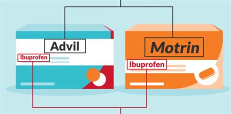 Pharmacology Perfect Drug Card Med Admin Flashcards Quizlet