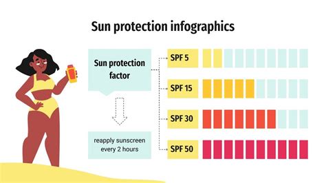 Infograf As Sobre Protecci N Solar Google Slides Y Ppt