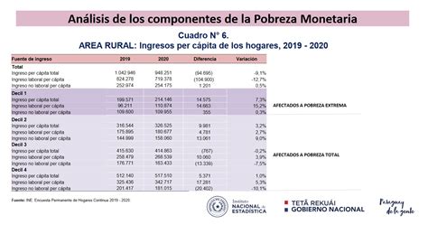 Tabla De Pobreza En Usa