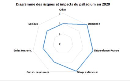 Viv R E La Recherche Les R Seaux Lectriques Choix Technologiques