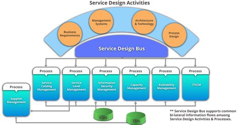 Servicenow Itil A Complete Guide On Servicenow Itil