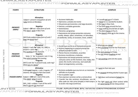 Tabla De Tiempos Verbales Simples Y Compuestos 14904 Hot Sex Picture