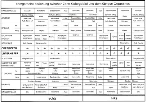 Profis F R Zahnherde Und St Rfelder Zahnarztpraxis Unter Den Arkaden