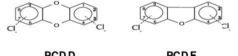 Estruturas Das Dibenzo P Dioxinas Policloradas PCDD E Dibenzo Furanos