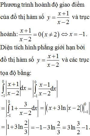 Diện tích hình phẳng giới hạn bởi đồ thị hàm số y x 1 x 2 và các