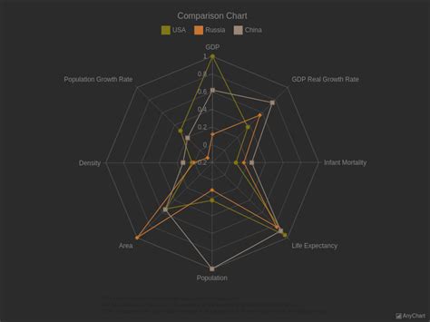 Comparison Radar Chart With Dark Earth Theme Radar Charts Spiderweb