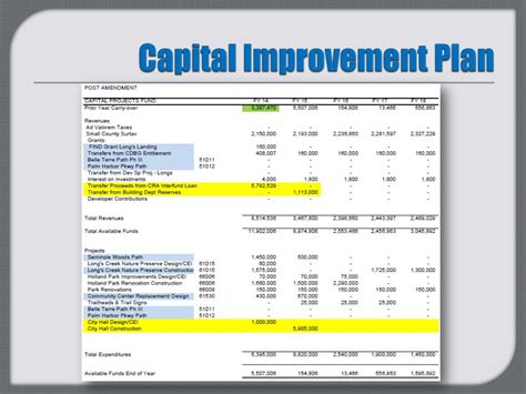 Capital Improvement Plan Template