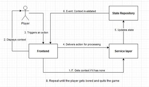 state vector march  orbital margins  randomactsofconstruction