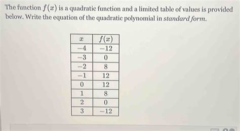 Solved The Function F X Is A Quadratic Function And A Limited Table