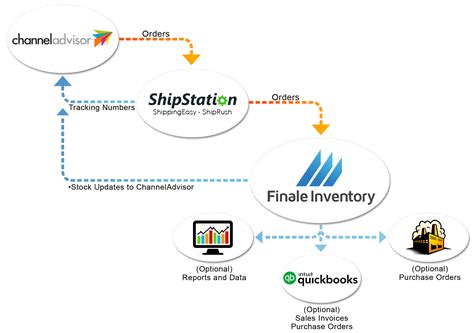 Shipping guide explaining how northline tracking works for beginners 5