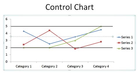 วิธีการสร้างแผนภูมิควบคุมง่ายใน Powerpoint 2010