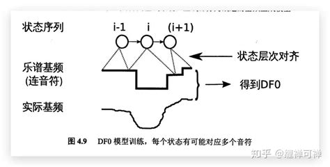 歌声合成基本原理 知乎