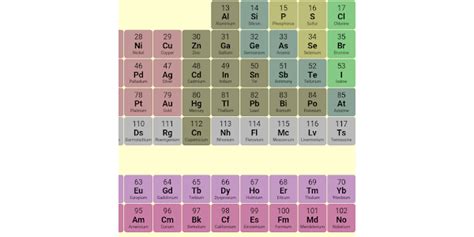 Periodic Table Png Hd Image Png All