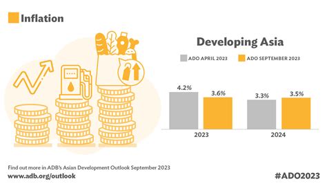 Adb Projects Solid Growth But Rising Risks For Asia And Pacific Asian