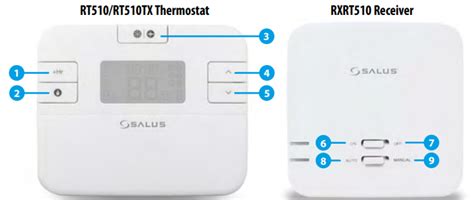 Salus Rt510tx Programmable Thermostat Quick Guide Thermostat Guide