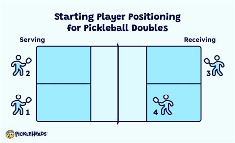 Pickleball Doubles Rules – How To Play the Game | Pickleheads