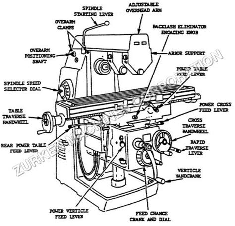 Universal Milling Machine at Best Price in Gurdaspur | Zurken Machines ...