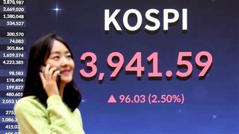 KOSPI Surges Past 3,900 as Semiconductor Giants Reach 1,000 Trillion