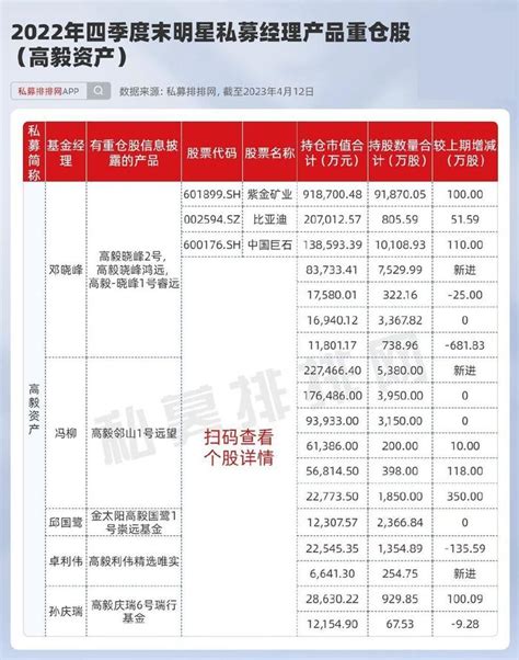 40家百亿私募头号重仓股曝光！超450只a股被私募重仓持有财经头条