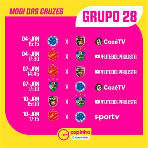 Cruzeiro Na Copinha Veja A Tabela De Jogos Da Raposinha Datas E