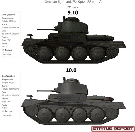 Status Report Pz Kpfw 38 T N A Changes